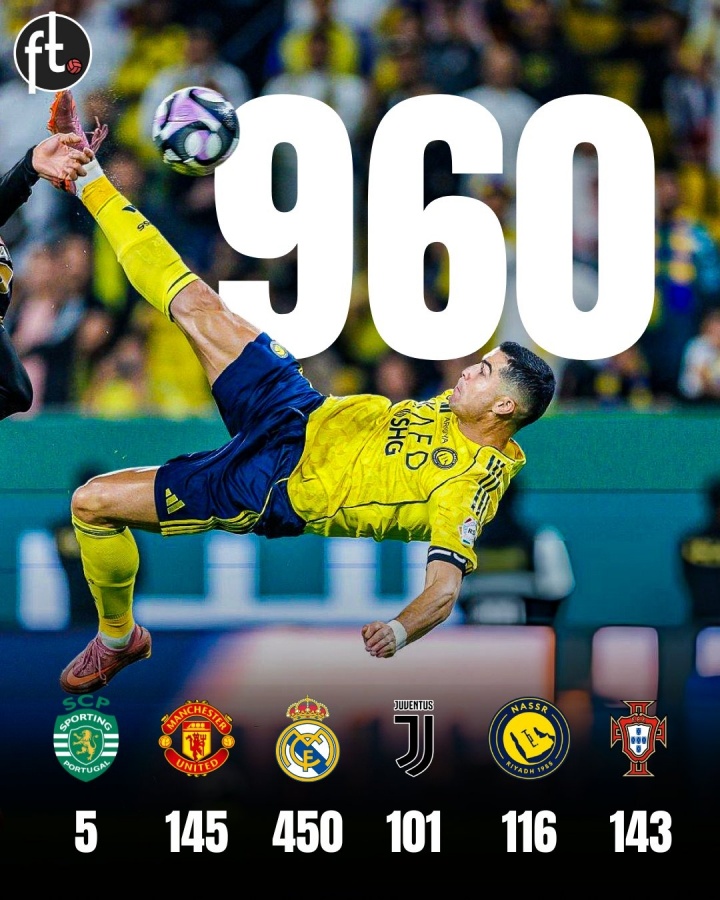 开云体育-只差最后40球！C罗攻入生涯960球，皇马450球曼联145球胜利116球