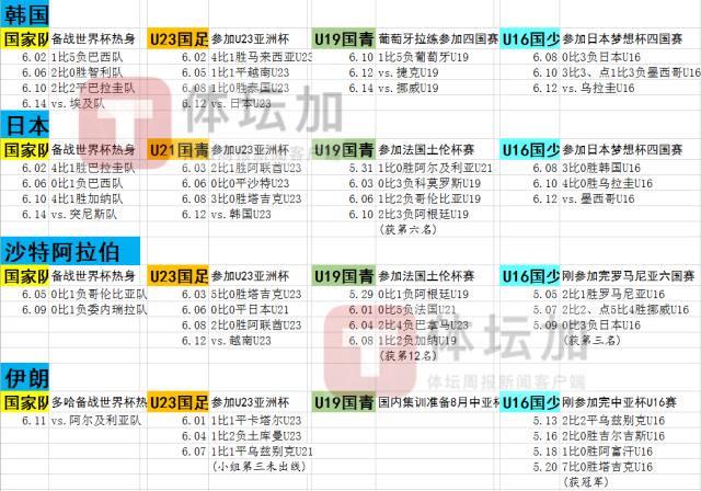 开云平台-马德兴:亚洲各队在全线出击 中国足球却无从下手