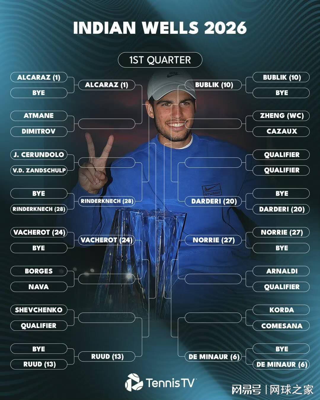 开云app-赛季首项大师赛开打：是阿卡收复失地还是继续诞生新王？