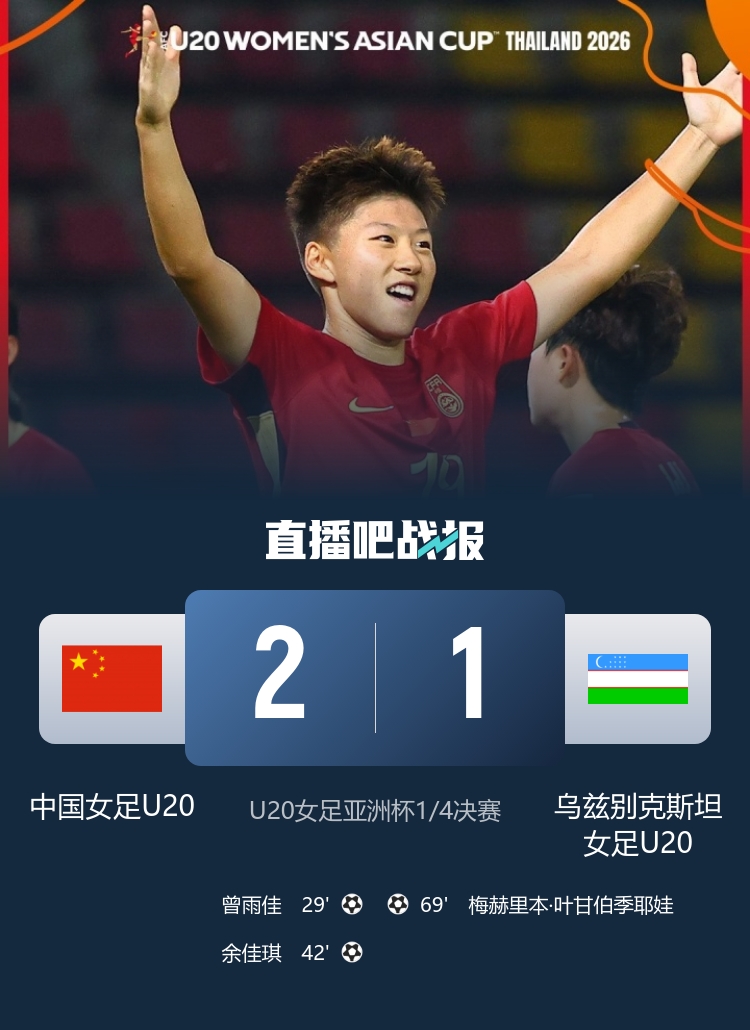 开云app-晋级世青赛！中国U20女足主帅：我们踢得很好 比赛结束后如释重负